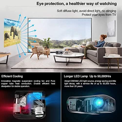 Домашен проектор ZGJHFF Led Проектор за домашно кино Full 1080p със собствена резолюция от 10000:1 контраст проектор 900dab (цвят: