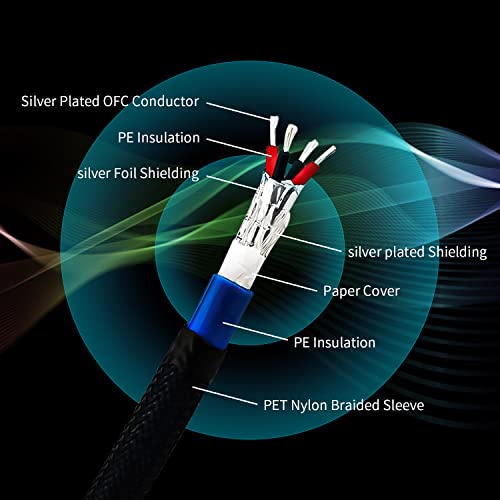 Tertullus 1 Чифт 3-пинови кабели Hi-Fi XLR-m (мъжки) - XLR - F (женски) HiFi Балансиран аудио кабел кабел Микрофон Микрофон-тел (1,5 м / 4,92 метра)